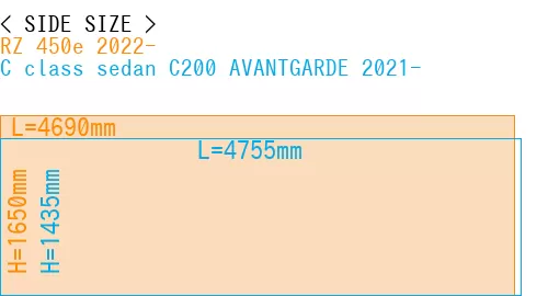 #RZ 450e 2022- + C class sedan C200 AVANTGARDE 2021-